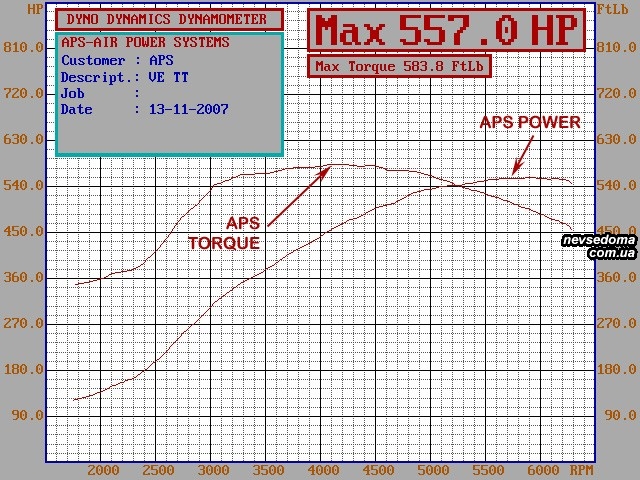 aps stealth hsv