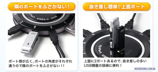 Sanwa 400-HUB009 -  12  USB HUB
