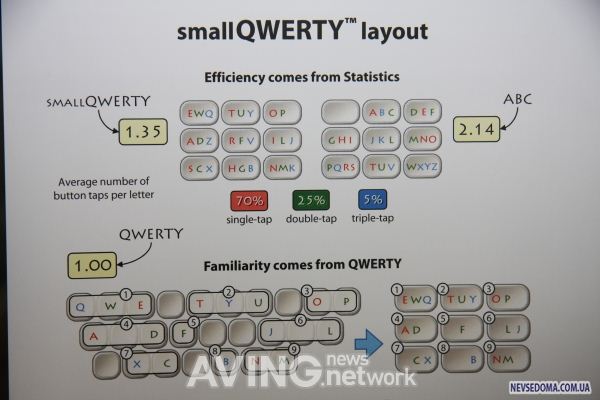 Mobience smallQWERTY - -  