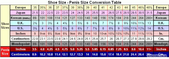 Нормальный размер пениса у мальчиков и подростков 10-18 лет