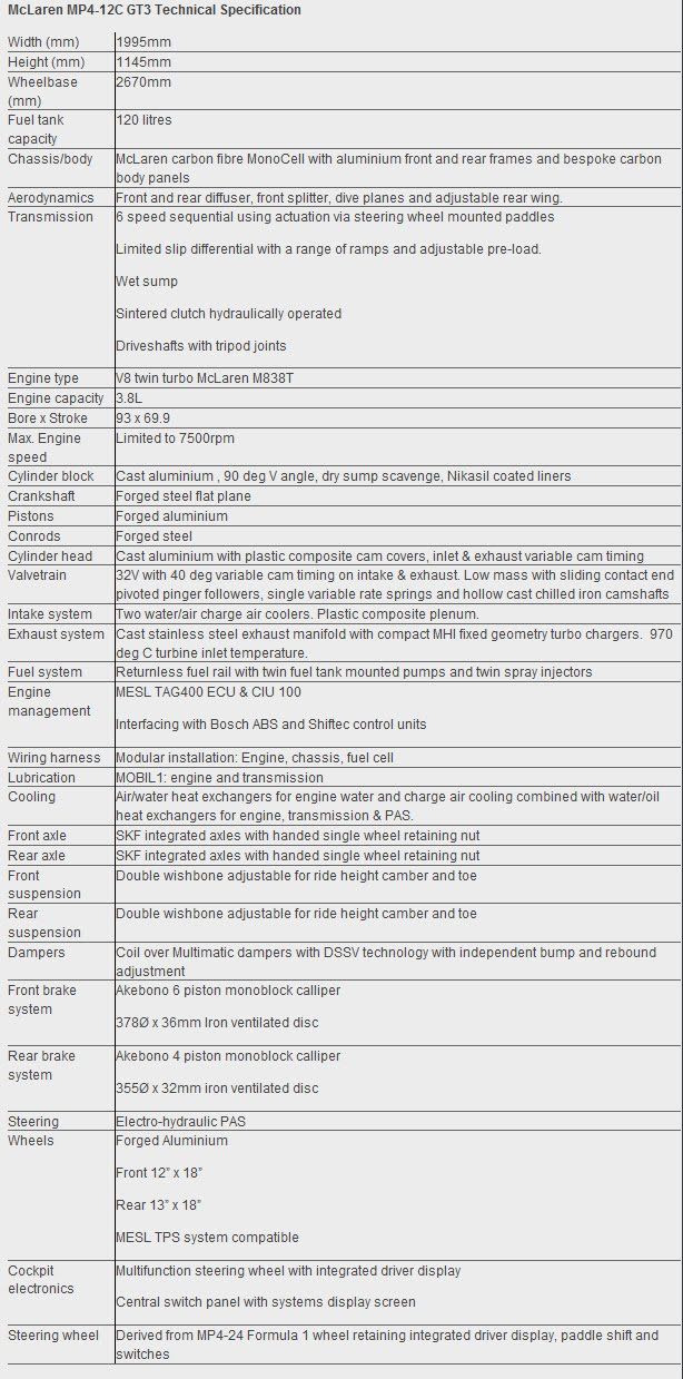     McLaren     CRS Racing,      -,     GT,     ,     Formula Renault     GP3 Series.      Blancpain Endurance Series:    McLaren      ,   —  -  ,        .      24-   .      McLaren MP4-12C    ,    GP2 Asia,    Renault 3.5  .    3,8-  -   500   (  MP4-12C  600  ),    ,     Ricardo,     .  ,  McLaren        ,   ,     ,   .         Akebono  378- ,      355- .   2012   McLaren   20   MP4-12C      2013  2014 .   ,      McLaren      ,        F1.       "24  -" ( 1995 )    .