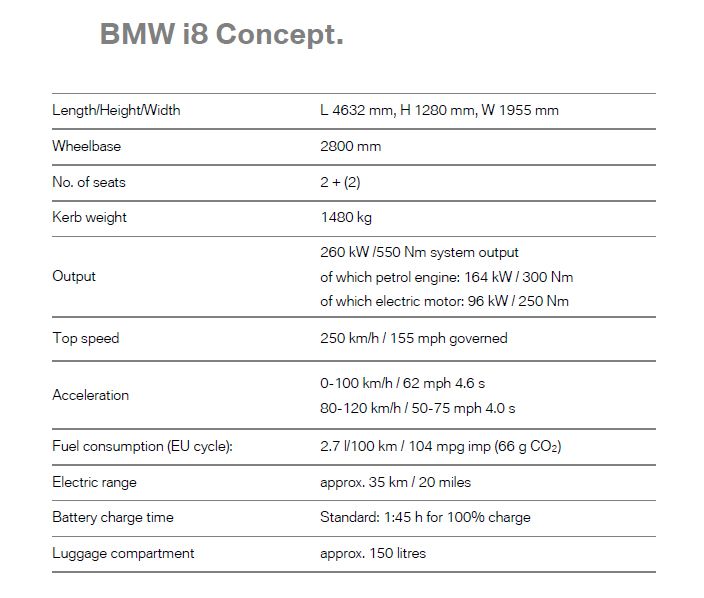    BMW i3  i8 (147 +6 )