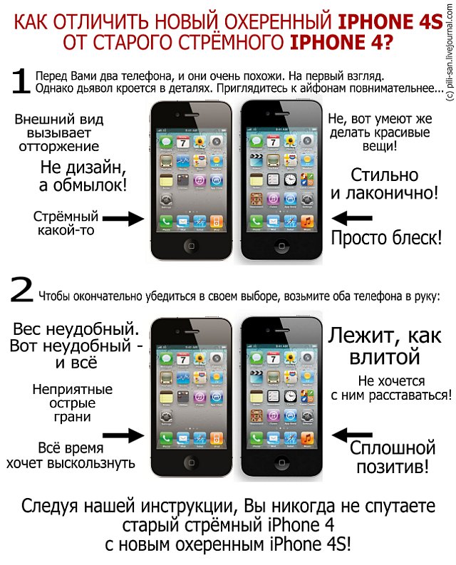    iPhone 4S   iPhone 4 ?