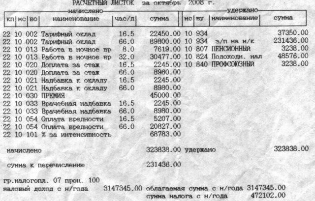 Зарплата с 1 ноября 2023. Расшифровка расчетного листа зарплаты. Расшифровка кодов по заработной плате. Расчетный лист заработной платы РЖД. Квиток о зарплате расшифровка.