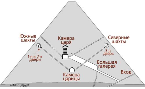 Тайна пирамиды Хеопса (23 фотографии), photo:4