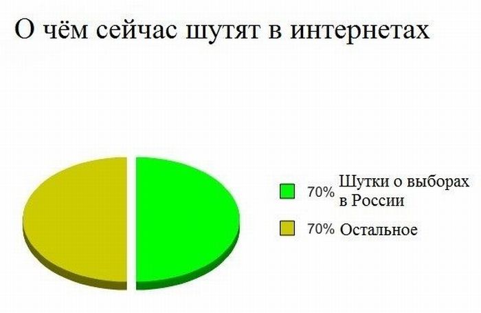 Прикольные картинки (110 фото)